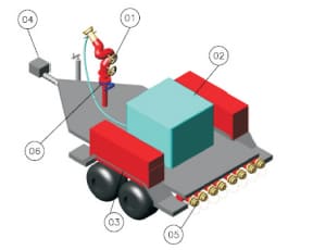 Trailer com canhão e tanque de LGE